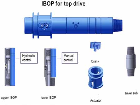 IBOP