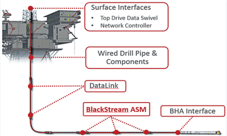 Wired Drill Pipe_Oil Drill Pipe