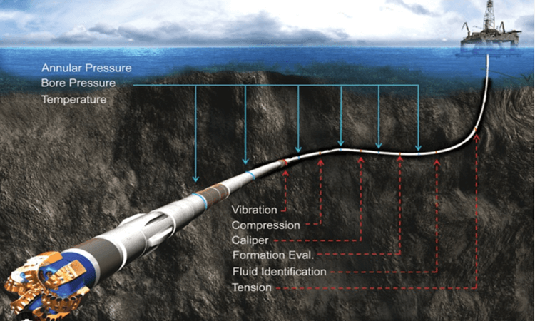 The Rise and Advantages of Wired Drill Pipe